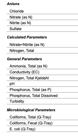 Analytes 2009-2024